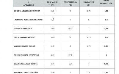 PUNTUACIÓN ASPIRANTES A LA PLAZA DE PROFESOR GENERALISTA DE PERSONAS ADULTAS